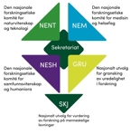 Visualisering av organisasjonen